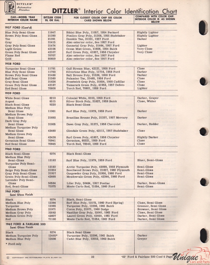 1957 Ford Paint Charts PPG 11
